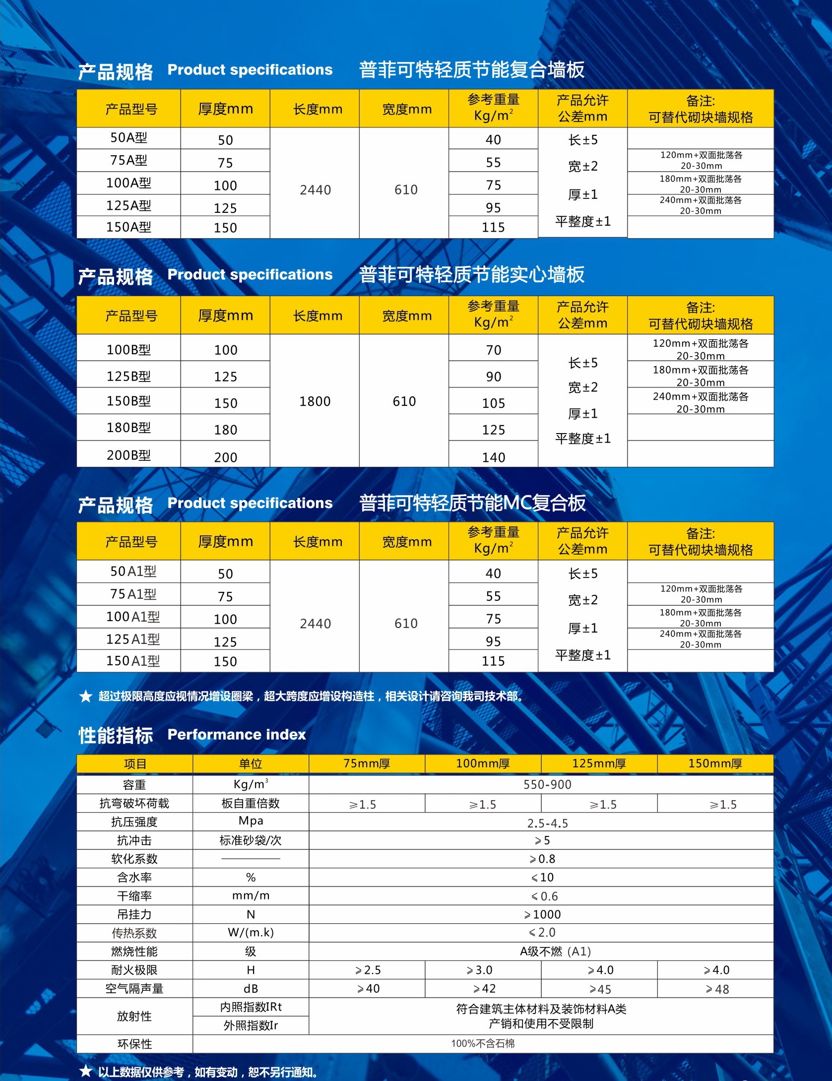 港澳六台宝典资料轻质防火墙板简介