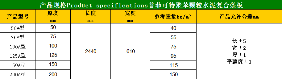 轻质隔墙板产品参数